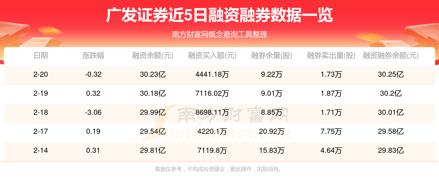 广发证券手续费是多少(广发证券手续费是多少钱) 广发证券手续费是多少(广发证券手续费是多少钱)