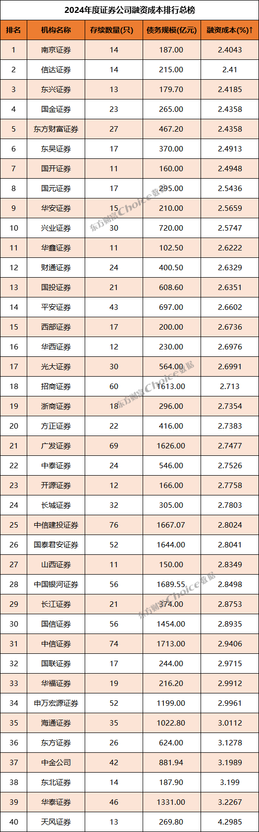 证券融资门槛(证券融资门槛高吗)
