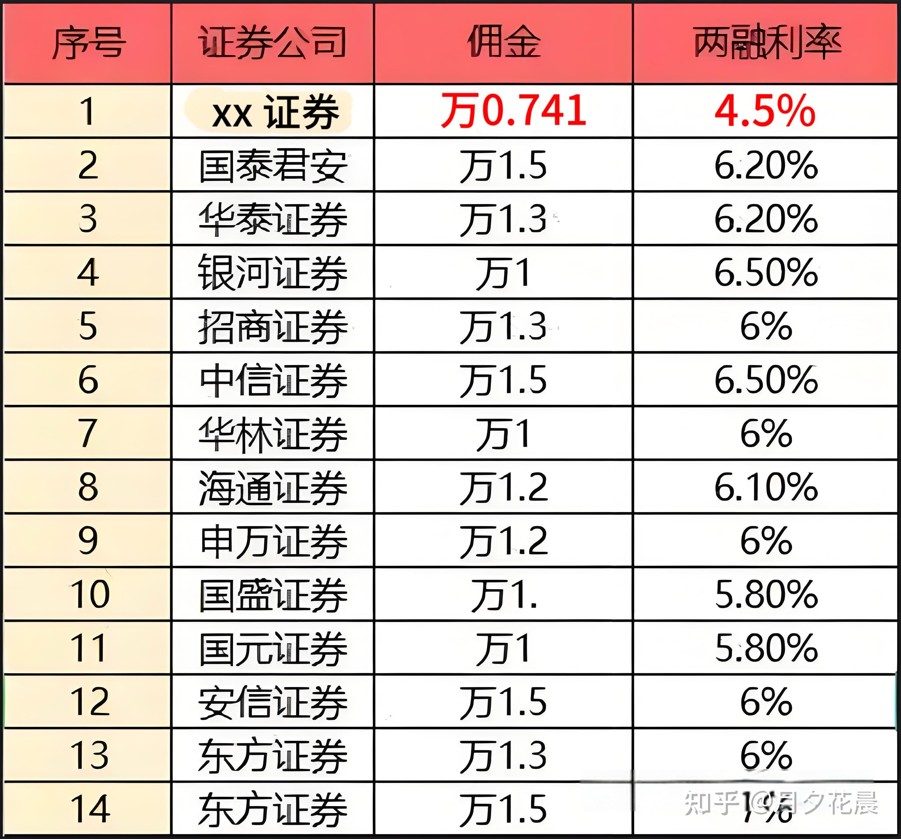 证券公司十大(证券公司十大排名榜最新)
