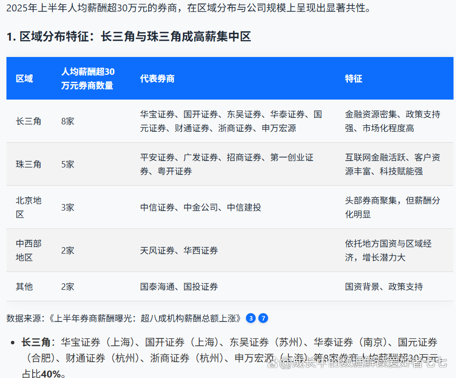 证券待遇排名(证券公司工资待遇排名)