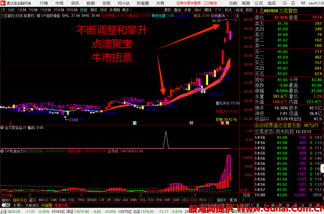 国元证券通达信(国元证券通达信版)