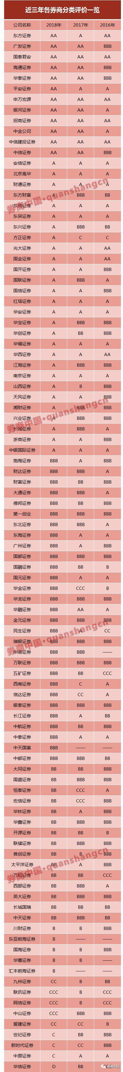证券公司排名2016(证券公司排行榜 2020)