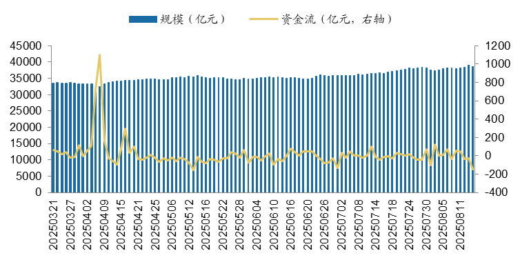 广发证券融资(广发证券融资利率最低多少)