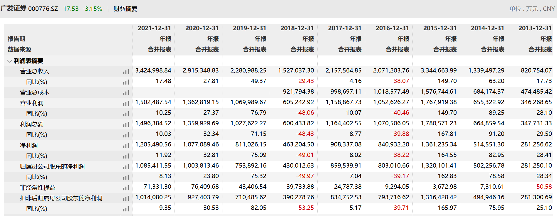 广发证券手续费是多少(1万元股票一进一出手续费)