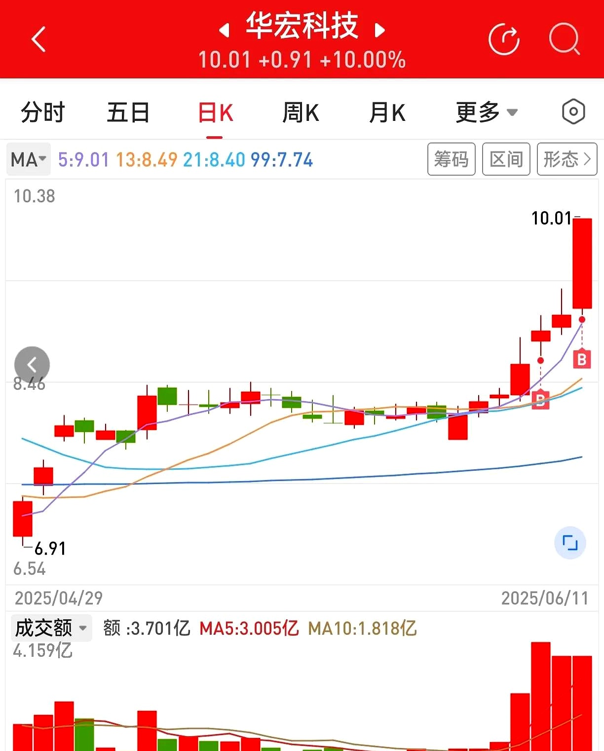 华泰证券乐涨(华泰证券为什么叫涨乐财富通)