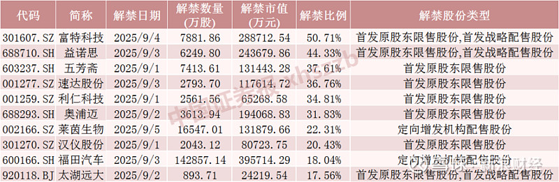 证券可用数量不足(证券可用数量不足怎样卖出) 证券可用数量不足(证券可用数量不足怎样卖出)