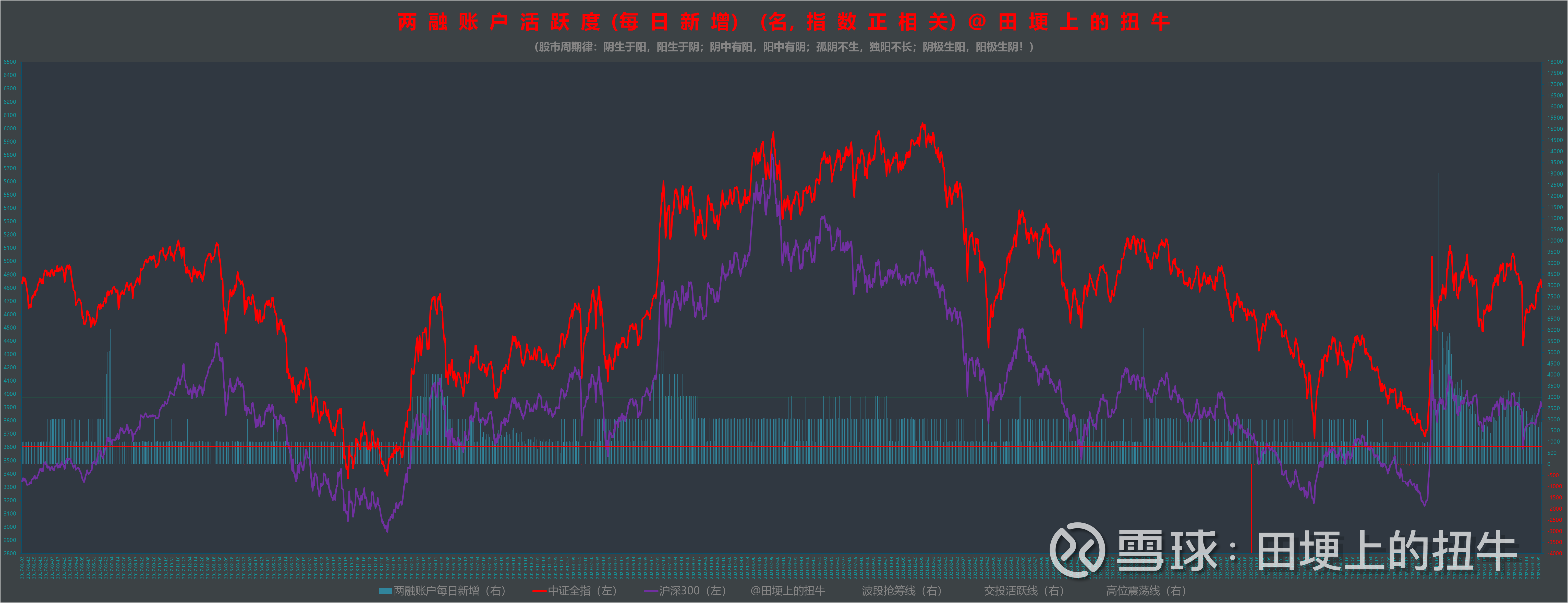 证券公司风险控制指标(证券公司风险控制指标计算标准规定)