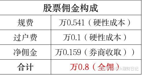 广发证券手续费是多少(十大证券公司哪个佣金最低)