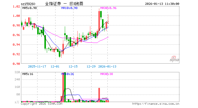 证券指数交易(证券交易指数是什么) 证券指数交易(证券交易指数是什么)