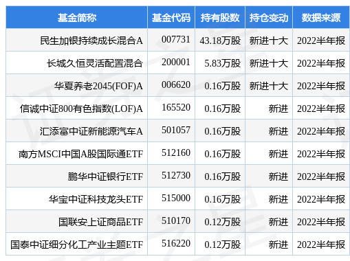 证券之星166(证券之星 千股千评)