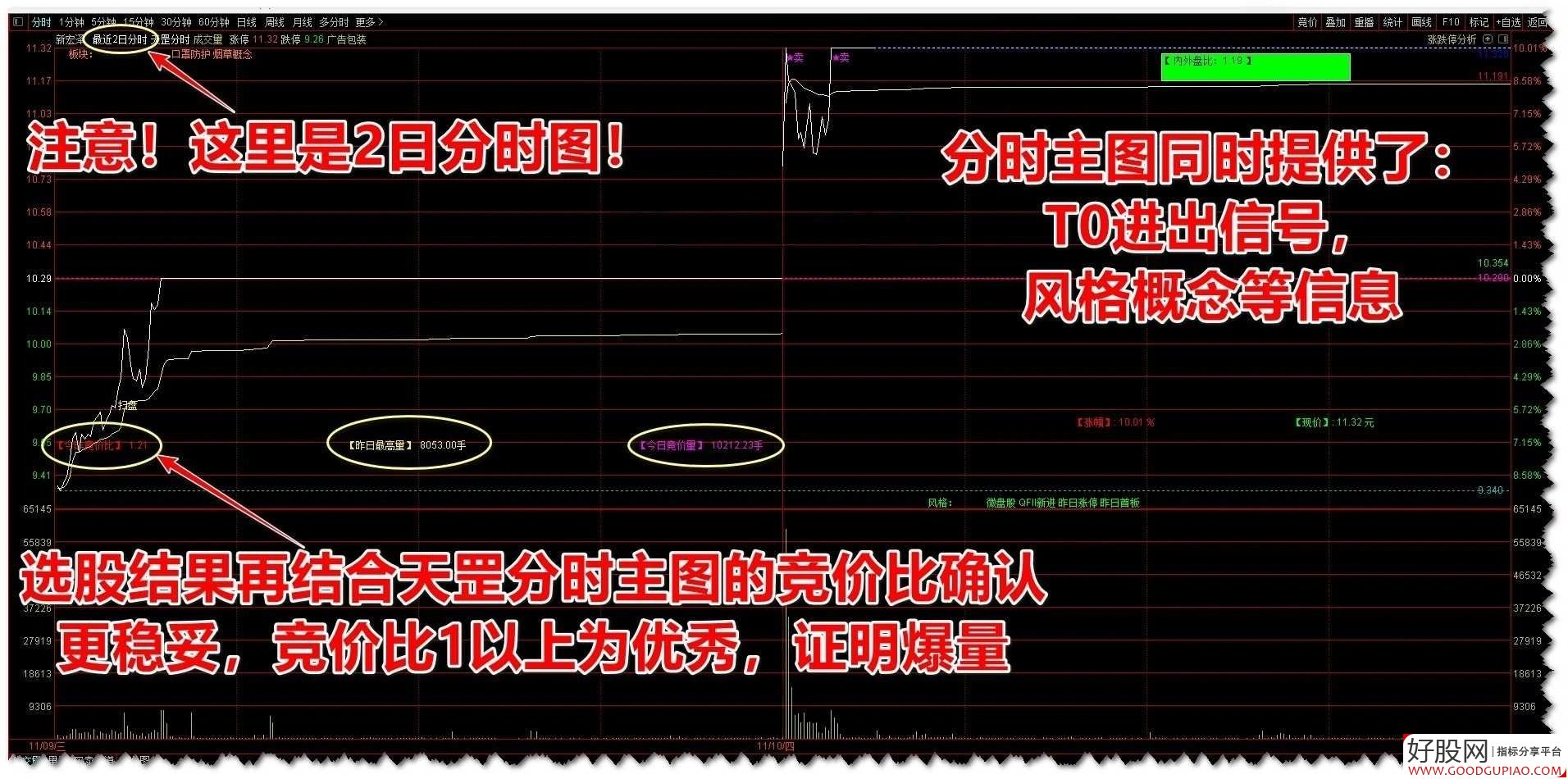 东方证券通达信(东方证券通达信下载安装)